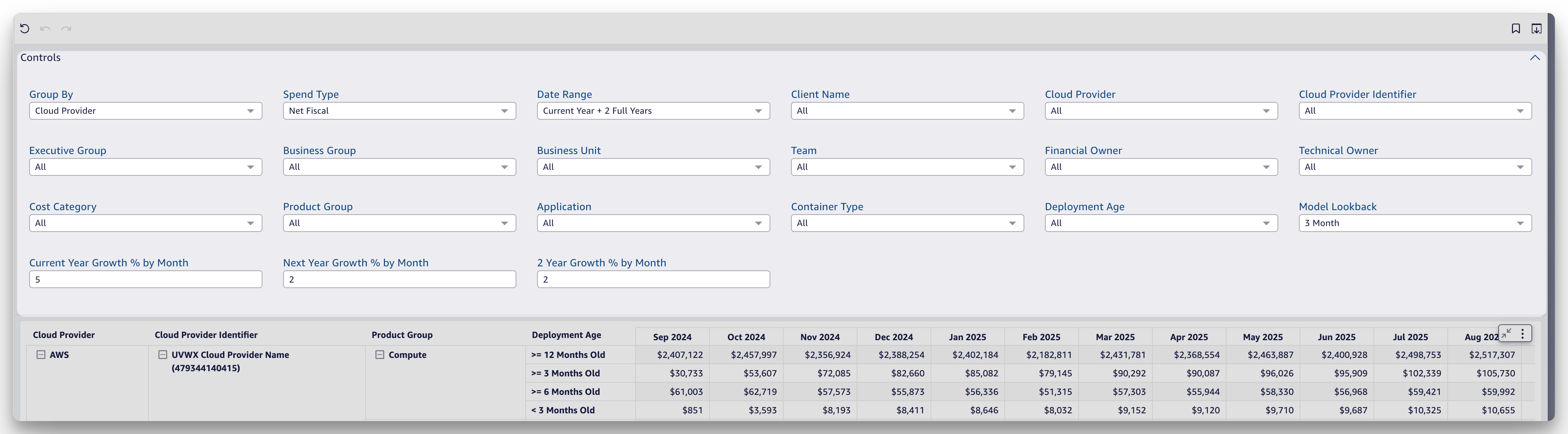 Forecasting Controls