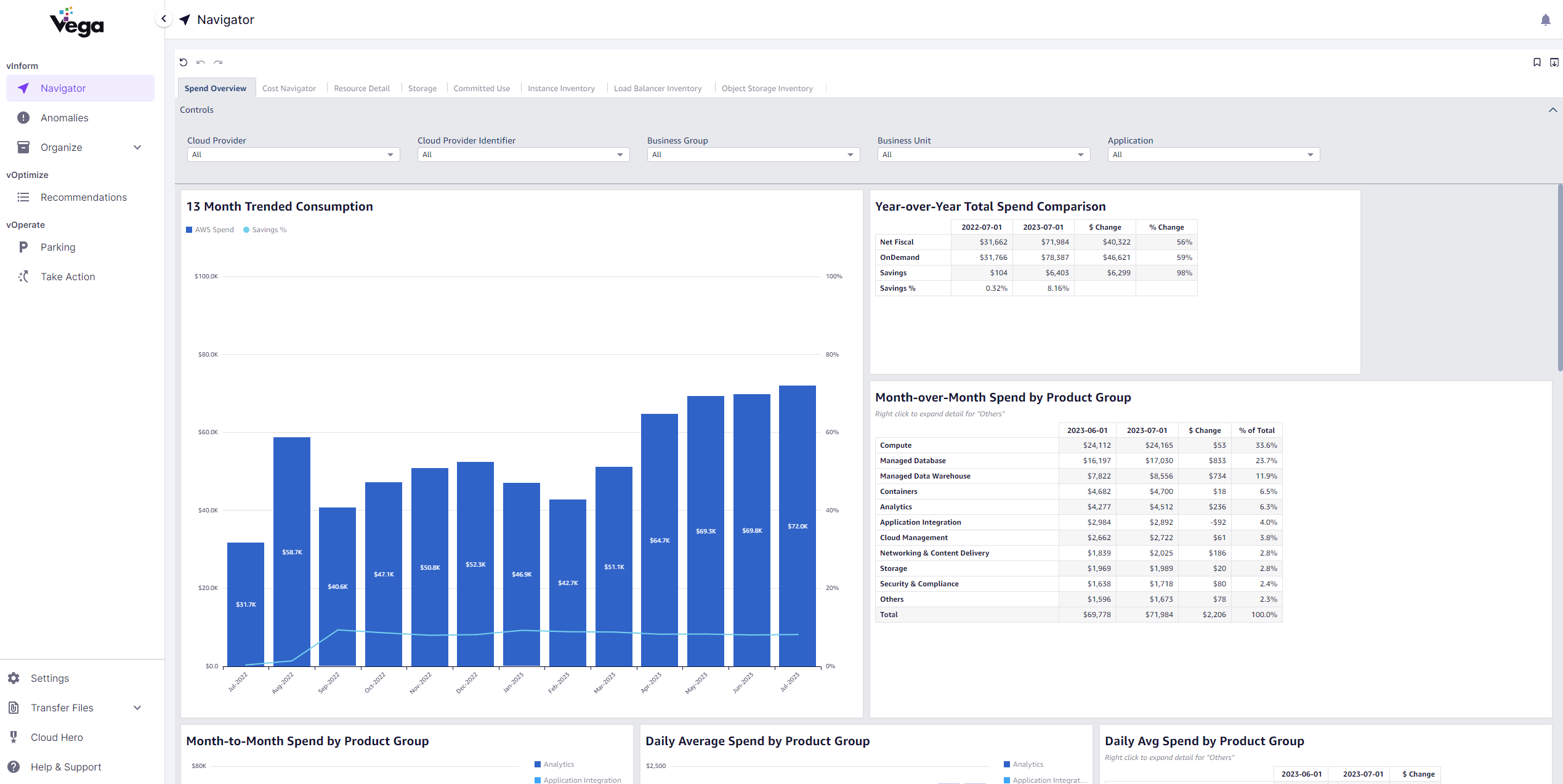 Spend Overview Filtering