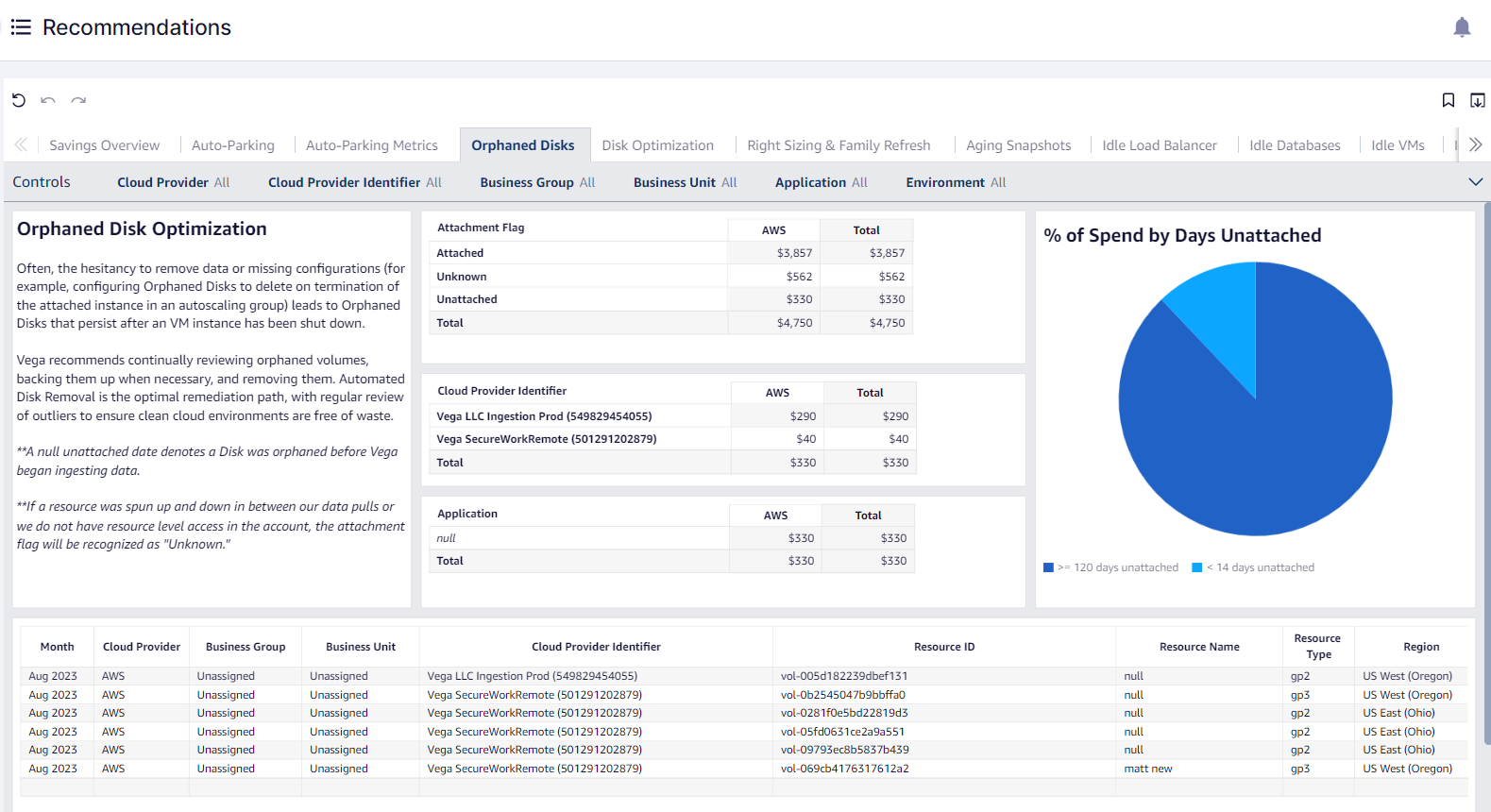 Recommendations Dashboard